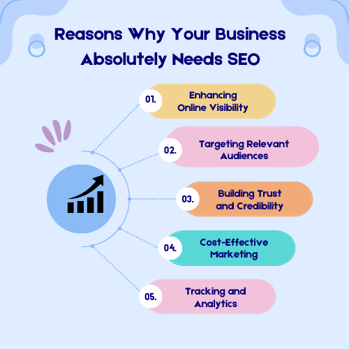 Best seo services agency in abu dhabi

